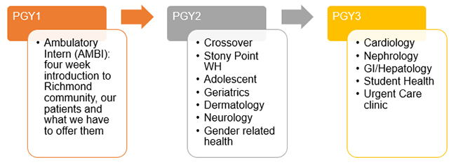 Clinical graphic