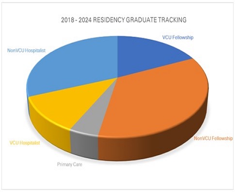 residency_graduate_tracking_2024