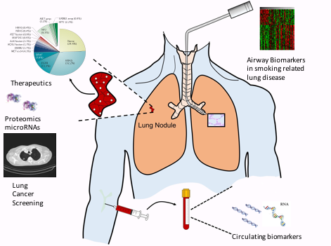 Graphic Nana-Sinkam Lab